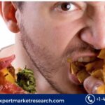 Binge Eating Disorder Market
