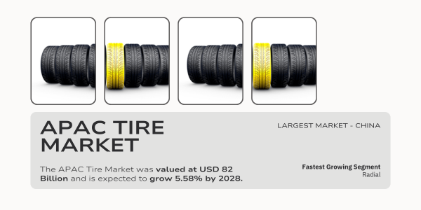 APAC Tire Market Trends and Forecast (2018-2028) Comprehensive Overview and Insights