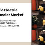 The Asia Pacific Electric Three-Wheeler market stood at USD 702 million and may grow with a CAGR of 1.7% from 2023 to 2028.
