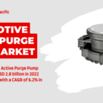 The Global Automotive Active Purge Pump Market stood at USD 2.8 billion in 2022 and may grow with a CAGR of 6.2% by 2028.