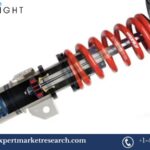 Automotive Dampers Market