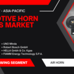 Global Automotive Horn Systems Market stood at USD 8 billion and may grow in the forecast with a CAGR of 8.8% by 2028.