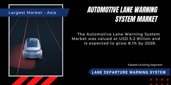 Automotive Lane Warning System Market Analysis Expected Growth at 8.1% CAGR by 2028