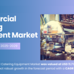 Global Commercial Catering Equipment Market stood at USD 11.7 billion and may grow in the forecast with a CAGR of 5.8% by 2029.