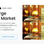 Concierge Service Market