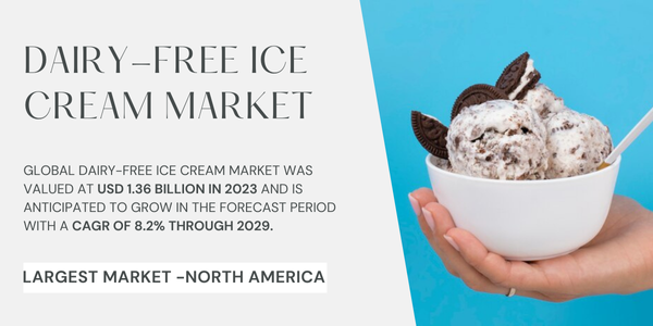 Dairy-Free Ice Cream Market Value Reaches [USD 1.36 Billion] Insights & Trends for [2029]