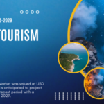 Global Diving Tourism Market was valued at USD 4.11 Billion in 2023 and may grow in the forecast with a CAGR of 10.1% by 2029.