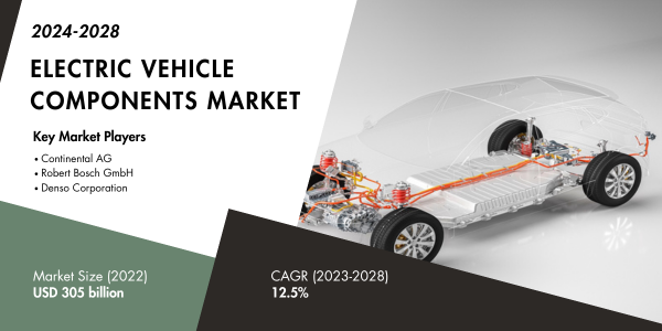 Electric Vehicle Components Market {2028} Future Share, Growth, and Trends Report