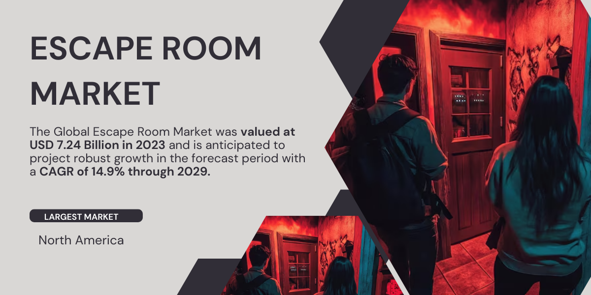 Escape Room Market Data Valuation, Trends, and Projected Growth Through {2029}
