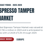 Global Espresso Tamper Market was valued at USD 761.4 million and is expected to grow with a CAGR of 5.3% by 2029.