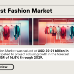 Global Fast Fashion Market was valued at USD 39.91 billion and may grow in the forecast with a CAGR of 16.5% by 2029.