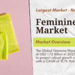 The Global Feminine Wipes Market stood at USD 1.72 Billion and may grow in the forecast with a CAGR of 10.1% by 2029.