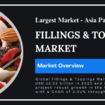 Global Fillings & Toppings Market was valued at USD 12.23 billion and may grow in the forecast with a CAGR of 5.01% by 2029.