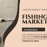 The Global Fishing Reels Market was valued at USD 5.32 Billion in 2023 and may grow with a CAGR of 4.5% by 2029.