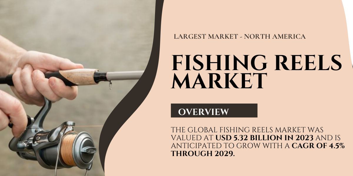 The Global Fishing Reels Market was valued at USD 5.32 Billion in 2023 and may grow with a CAGR of 4.5% by 2029.