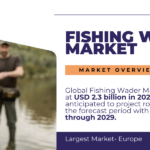 Global Fishing Wader Market was valued at USD 2.3 billion in 2023 and may growth in the forecast with a CAGR of 5.3% by 2029.