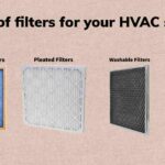 HVAC Filter Categories