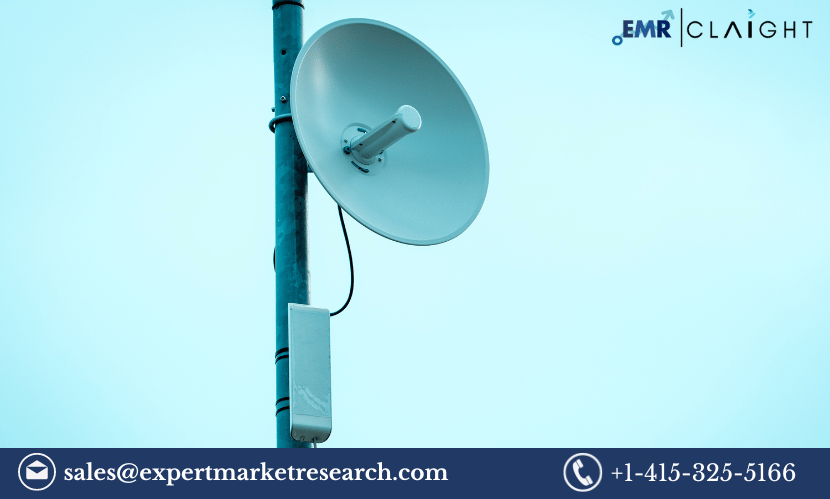 Point-to-Point Antenna Market Size | Industry Growth – 2032