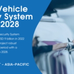 Global Stolen Vehicle Security System Market stood at USD 9 billion and may grow in the forecast with a CAGR of 11.2% by 2028.