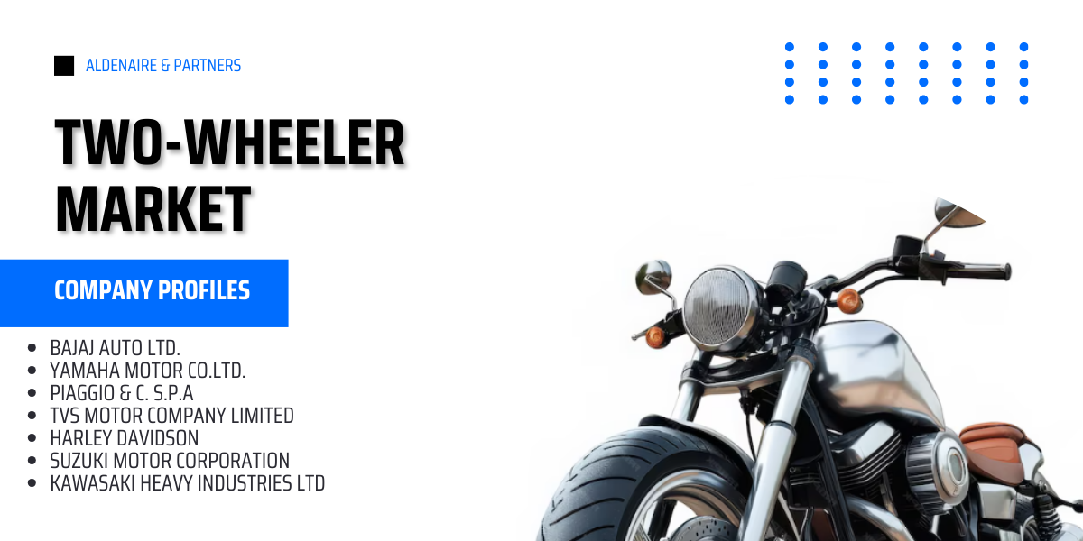 Two-Wheeler Market Share and Trends {2028} Comprehensive Overview and Forecast