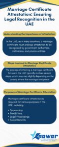 marriage-certificate-attestation