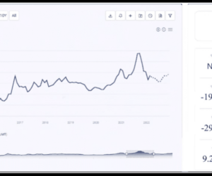 Production Operator Wages Trend: A Comprehensive Analysis