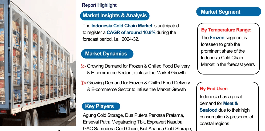 Indonesia Cold Chain Market