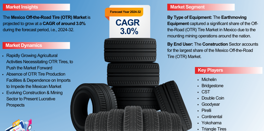 Mexico Off-the-Road Tire (OTR) Market
