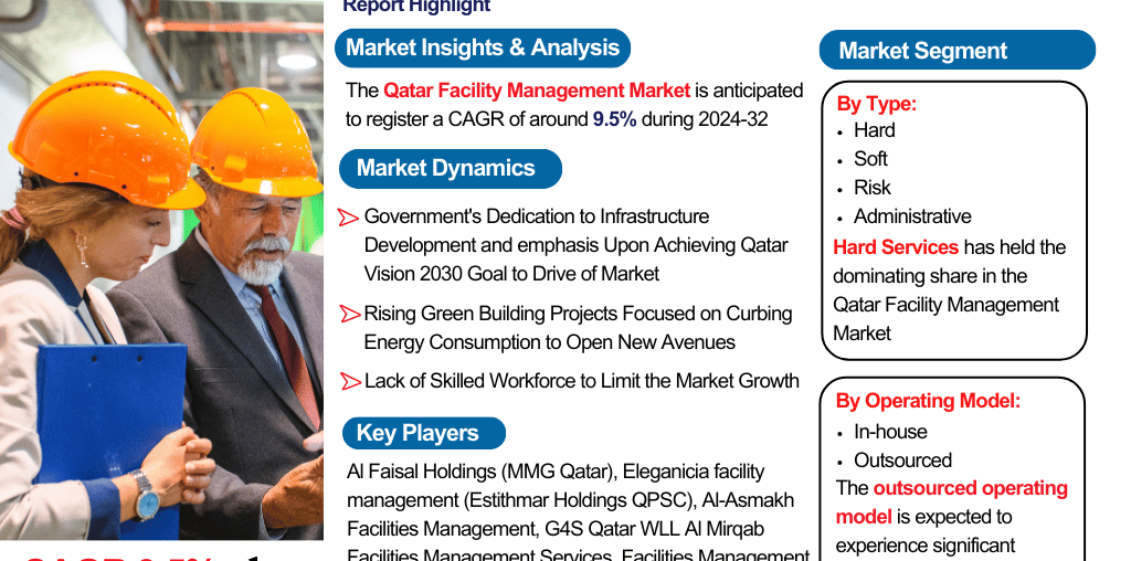 Qatar Facility Management Market