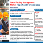 Qatar Facility Management Market