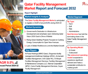 Qatar Facility Management Market Trends, Challenges, and Future Growth Analysis 2024-2032