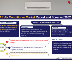 UAE Air Conditioner Market Overview: Size, Share, and Forecast to 2032