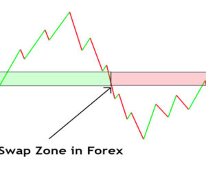  Understanding swaps in Forex trading: What They Are and Why They Matter