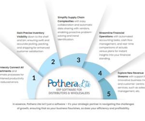 Evaluating Todays Leading Delhi-NCR Based ERP Software Company
