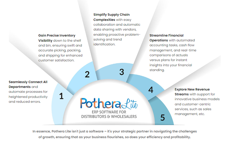 ERP Software company