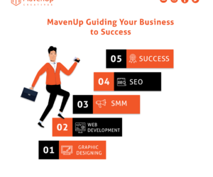 Are You Ready to Skyrocket Your Business Growth with Expert SEO Services?