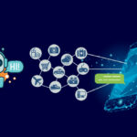 AI development