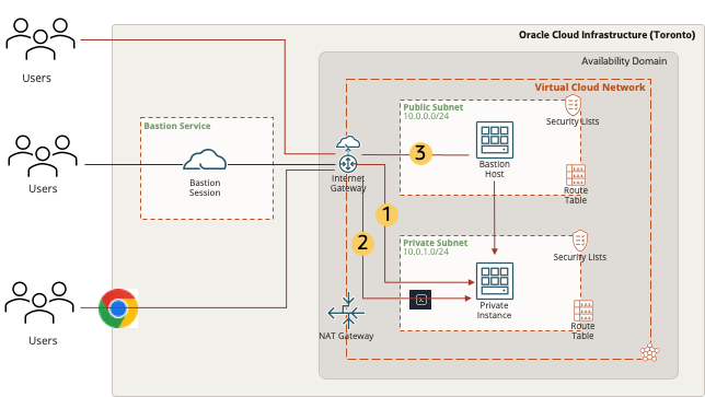 Kubernetes Cluster Server Setup Your Kubernetes Cloud Or Vps Kubernetes Cluster Server Setup Your Kubernetes Cloud Or Vps