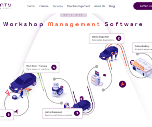 Adapting to UAE’s Automotive Trends with Modern Garage Software