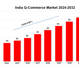 India Q-Commerce Market Size, Share, Trends, Industry Analysis and Report by 2032