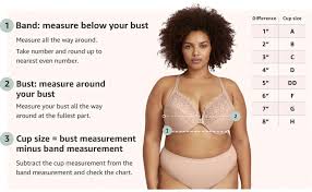 A Basic Manual for Estimating Your Bra Size at Home