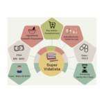 Super Vidalista: A Dual-Action Formula for Men's Health