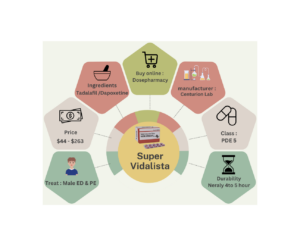 Super Vidalista: A Dual-Action Formula for Men’s Health