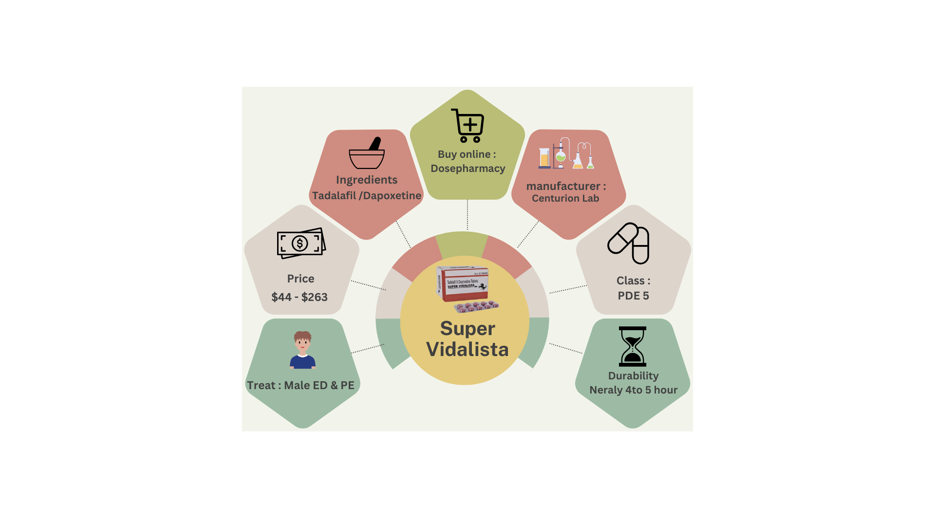 Super Vidalista: A Dual-Action Formula for Men's Health
