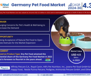 Germany Pet Food Market Segment, Companies, Trend & Growth Analysis 2024-30