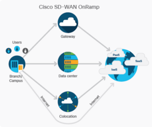 The 2025 Networking Career Benefits of Cisco SD-WAN Training
