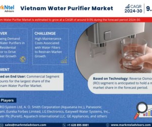 Vietnam Water Purifier Market Demand, Drivers and Opportunities 2024-2030