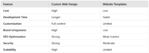 Web design