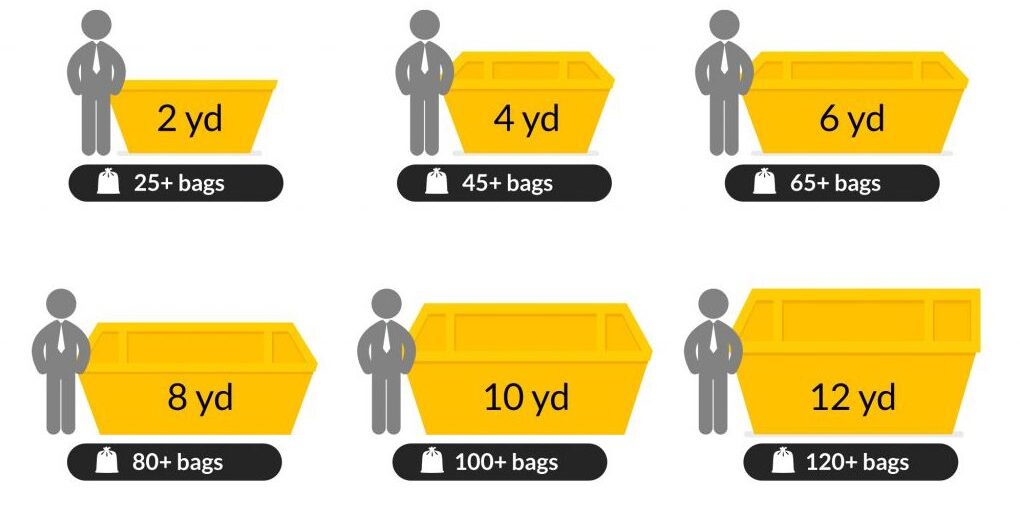 Skip Size