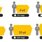 Skip Size